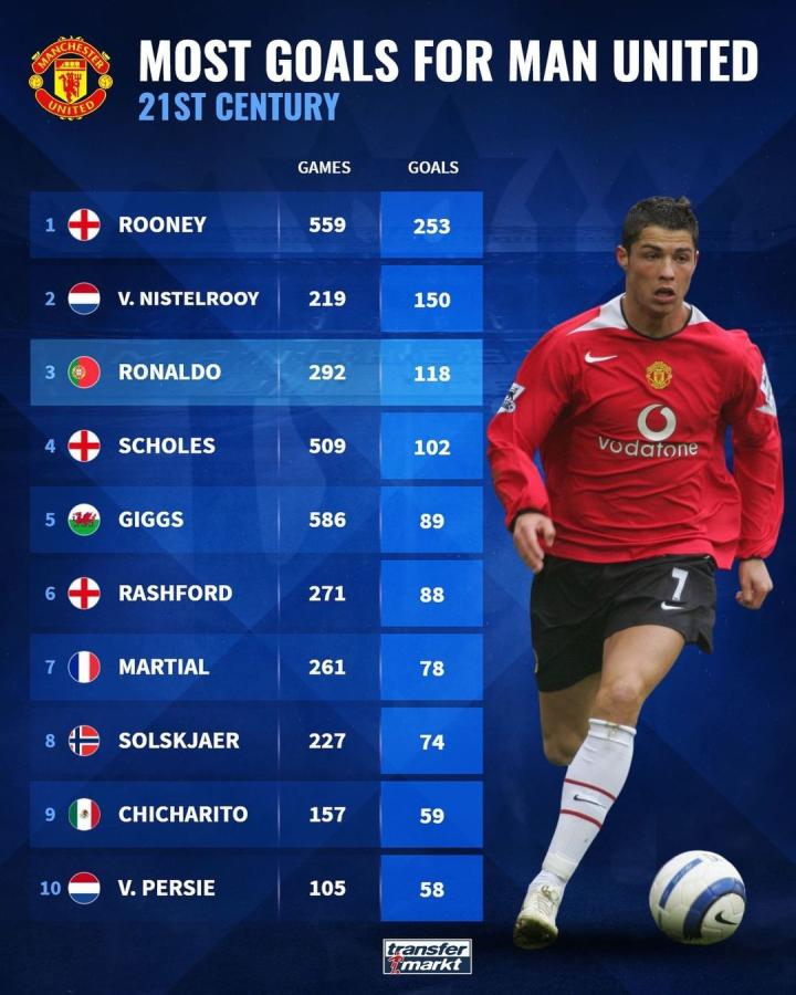 明显差距 明显差距